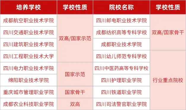 重要消息！2025年四川單招“名校”定“?！迸囵B(yǎng)——24年單招原題免費(fèi)測(cè)試