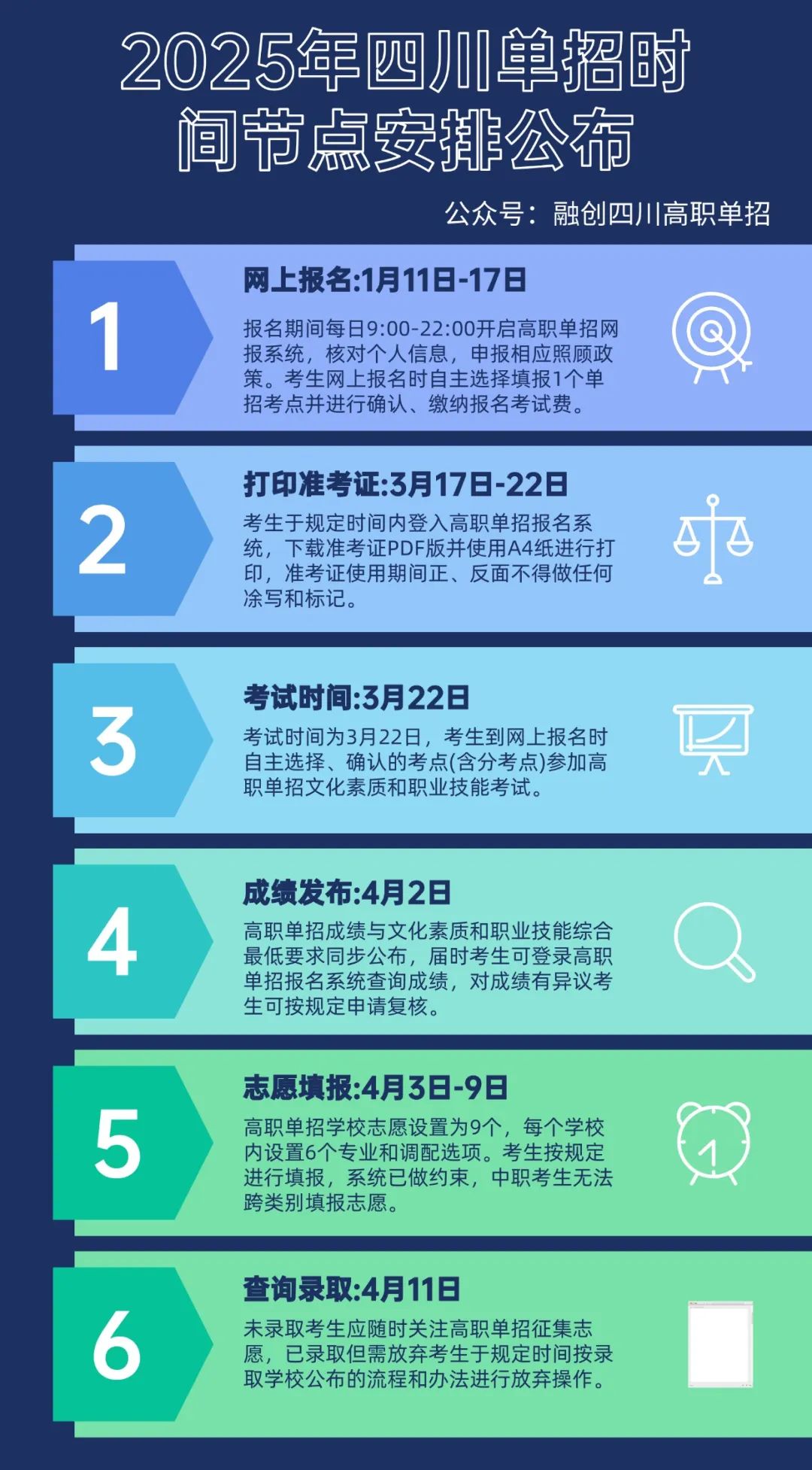 2025年四川高職單招報名、考試、錄取具體時間出爐...