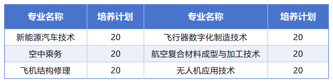 通知，26年四川單招，“成都航空職業(yè)技術大學”定校培養(yǎng)預報名中。
