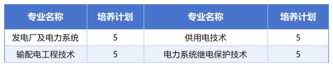 2026年四川單招，融創(chuàng)“名校班”沖刺四川電力職業(yè)技術(shù)學(xué)院熱門專業(yè)